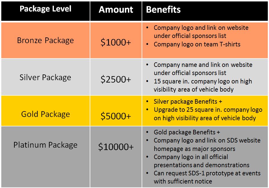 Level packing. Sponsors examples. Level пакет. Benefits of Sponsorship. Sponsorship amount.